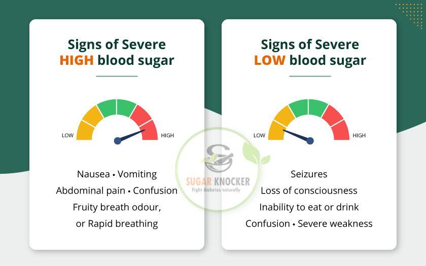 Segni di gravi livelli di zucchero nel sangue alti o bassi 