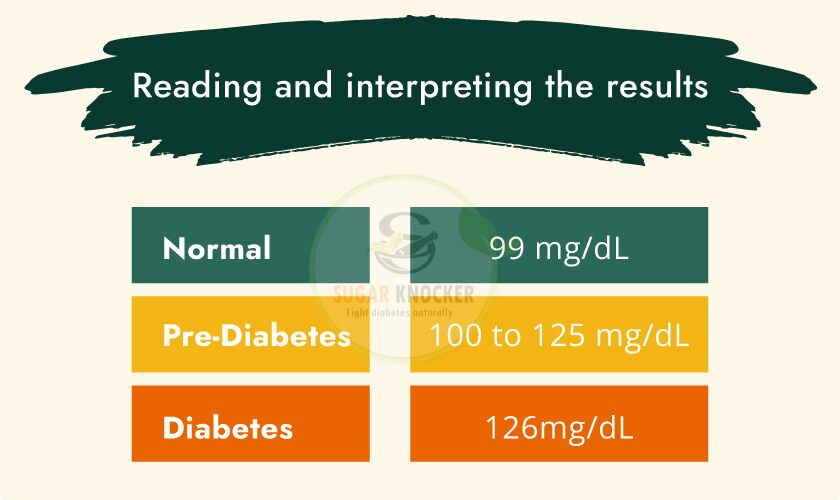 Lettura e interpretazione dei risultati del test del diabete